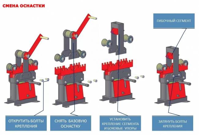Трубогиб-профилегиб АПВ 8 мини Трубогиб-профилегиб АПВ 8 мини